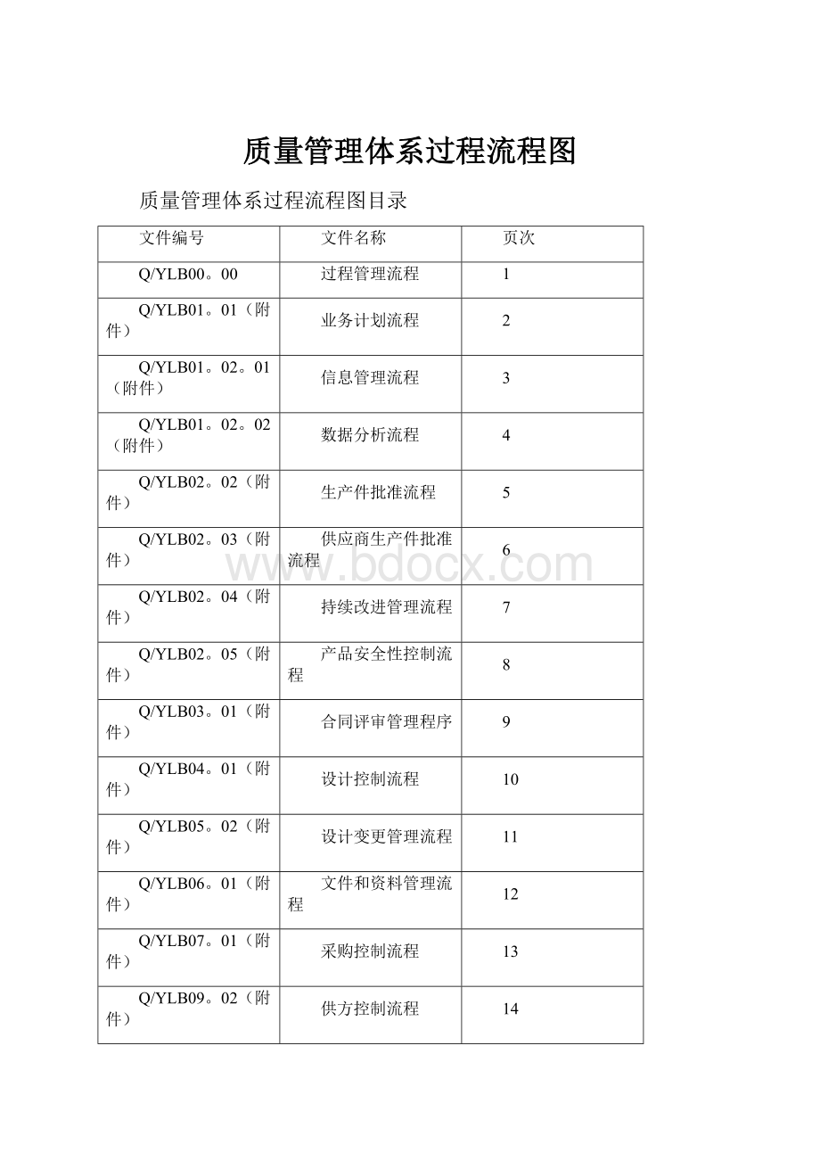 质量管理体系过程流程图.docx_第1页