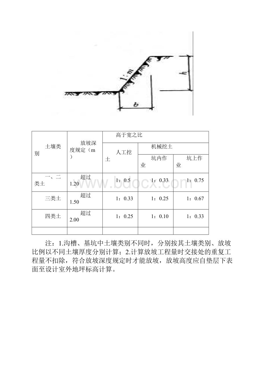 基础土方开挖专项施工方案.docx_第2页