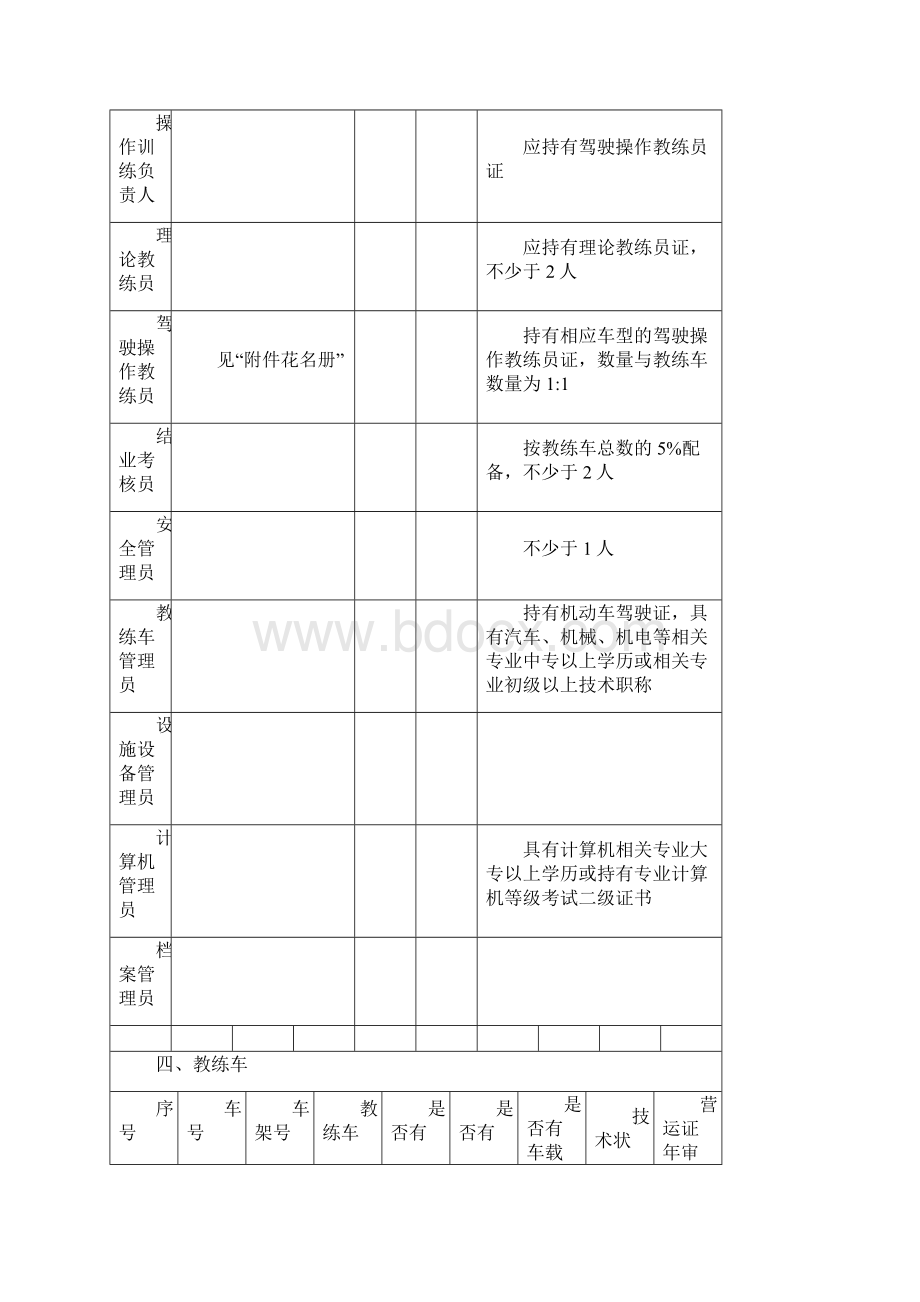 平凉市机动车驾驶员培训机构培训级别评审表原低.docx_第3页