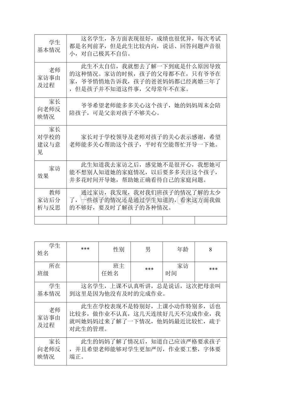 家访记录示例三板块.docx_第2页