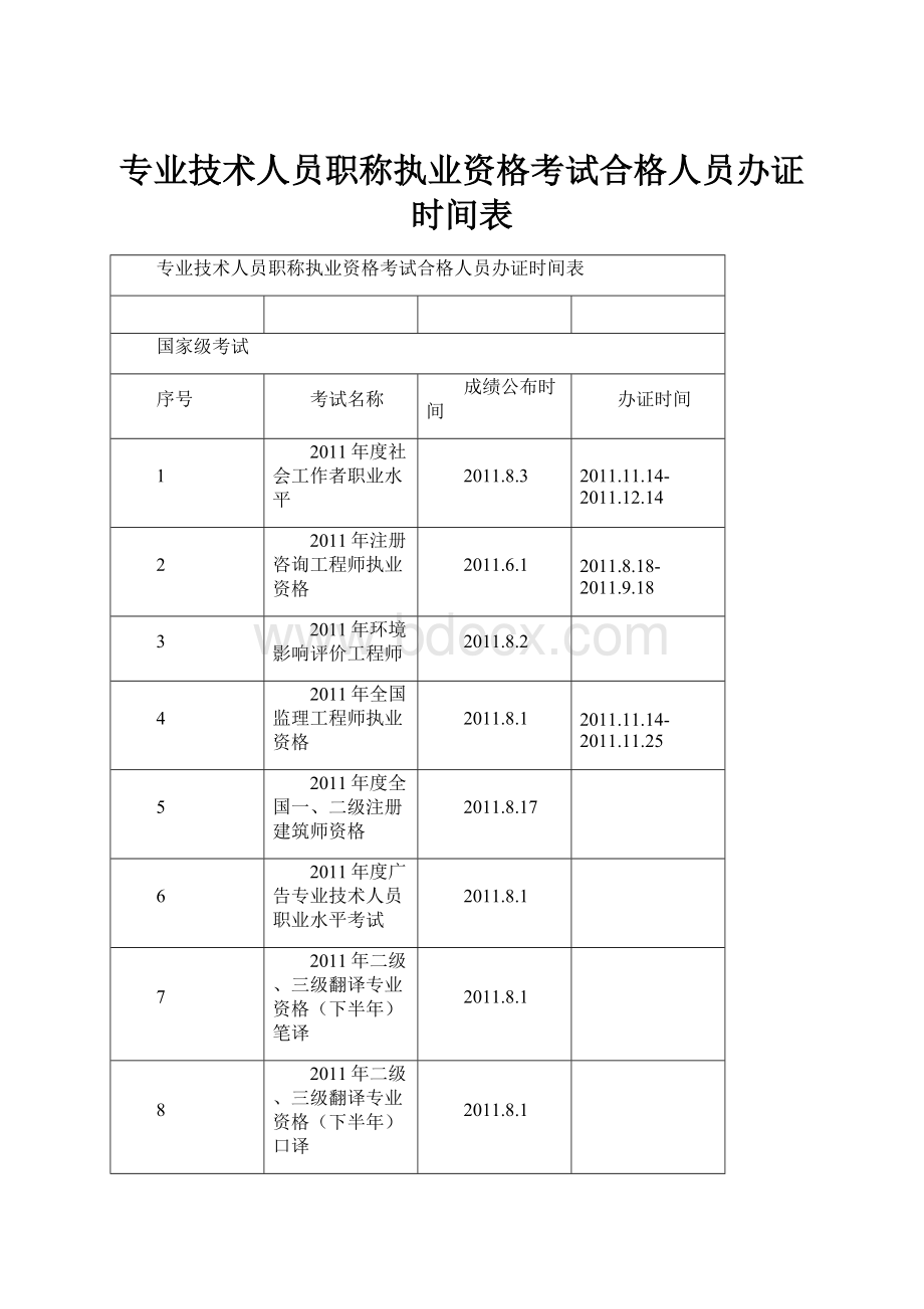 专业技术人员职称执业资格考试合格人员办证时间表.docx_第1页