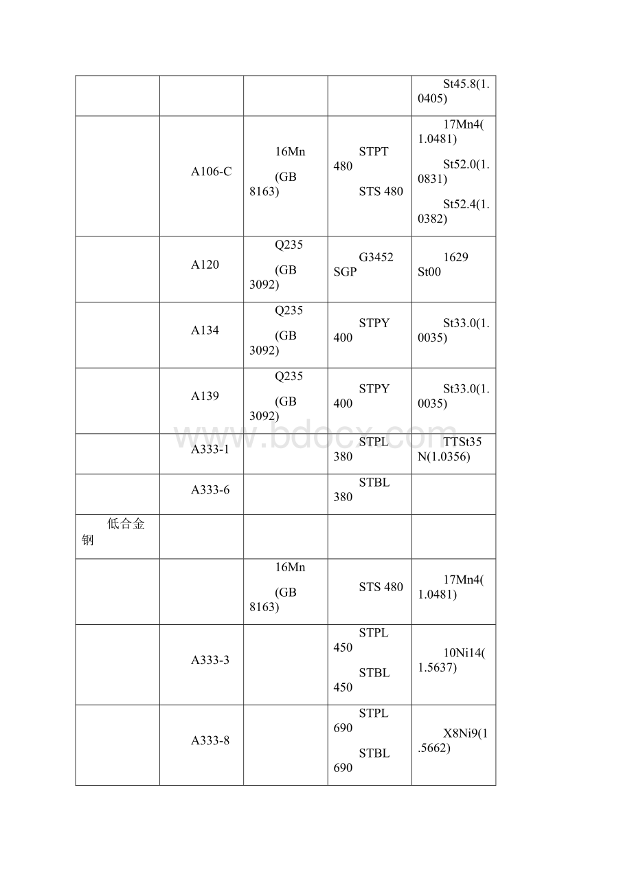 美标材料钢对照.docx_第3页