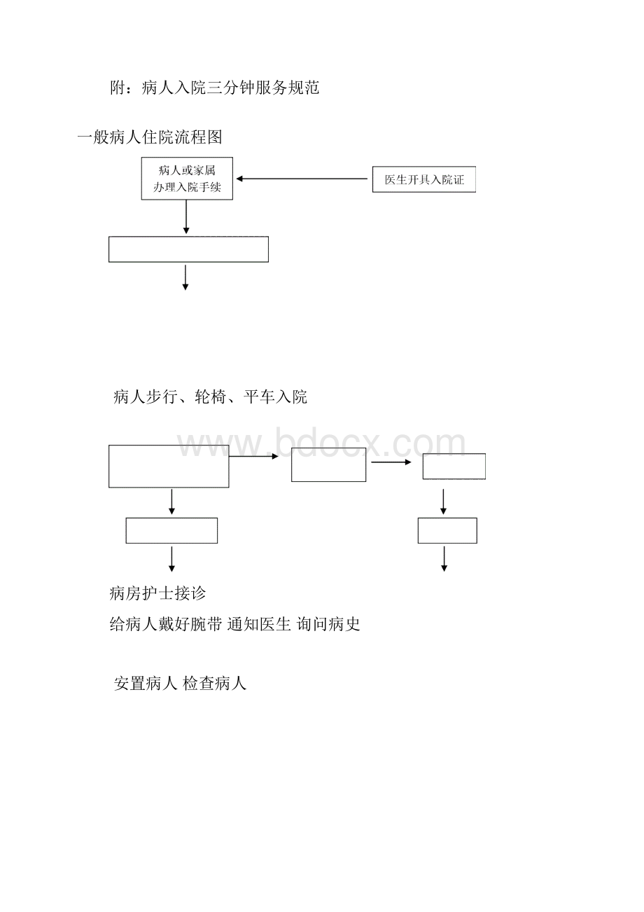 护理服务规范.docx_第3页