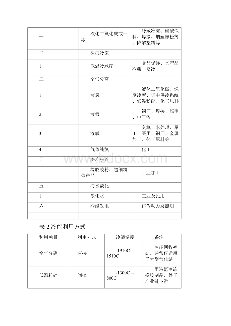 LNG冷能利用综述.docx_第2页