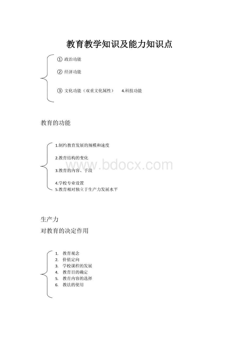 教育教学知识及能力知识点.docx