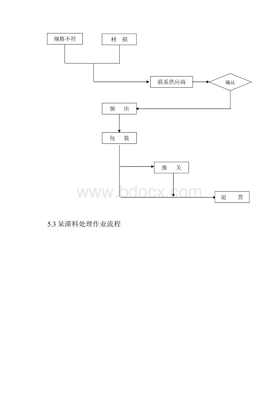 仓储管理程序10.docx_第3页