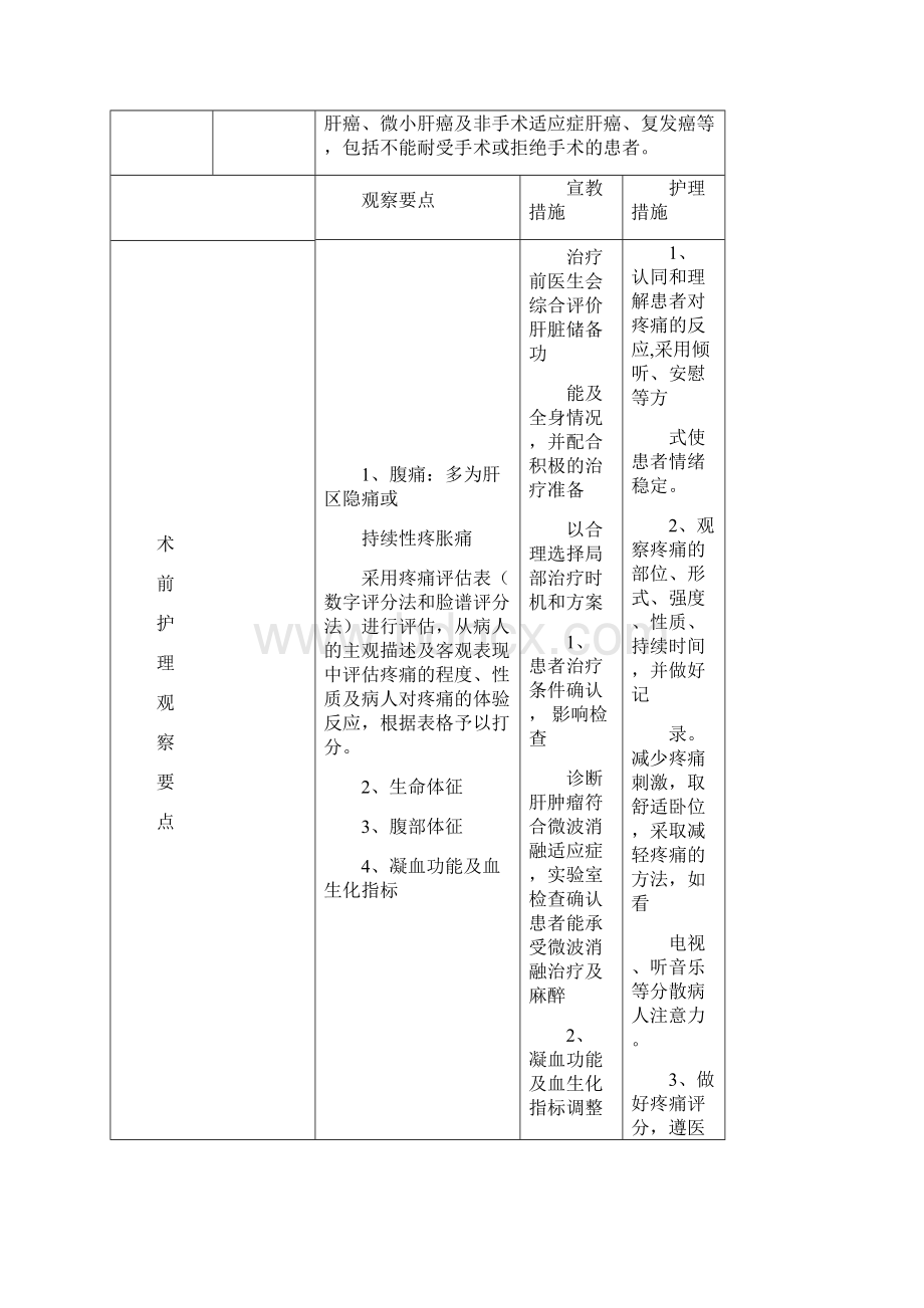 肝癌微波消融护理常规.docx_第3页