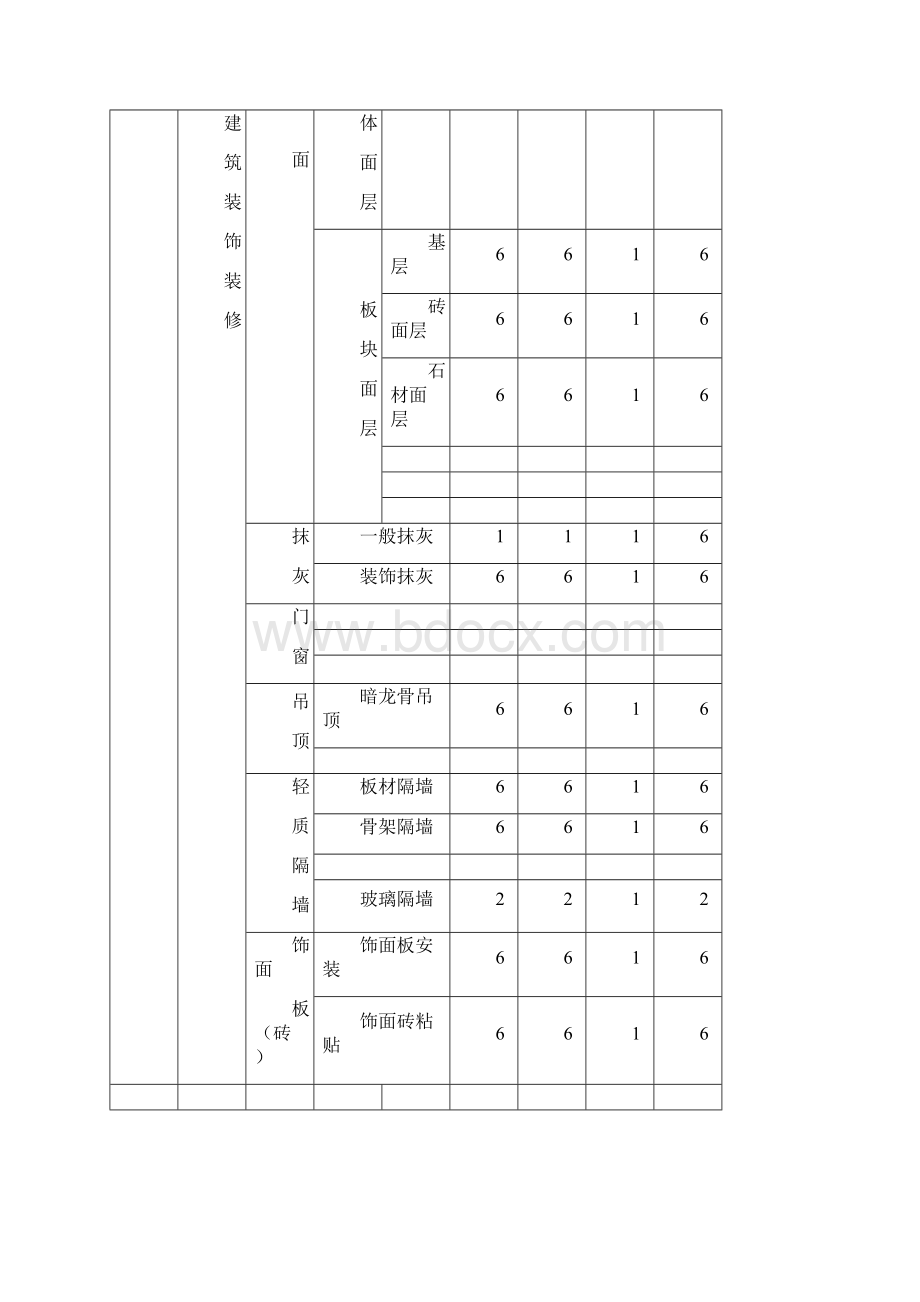 完整升级版施工组织设计巴蜀传香左岸店.docx_第3页