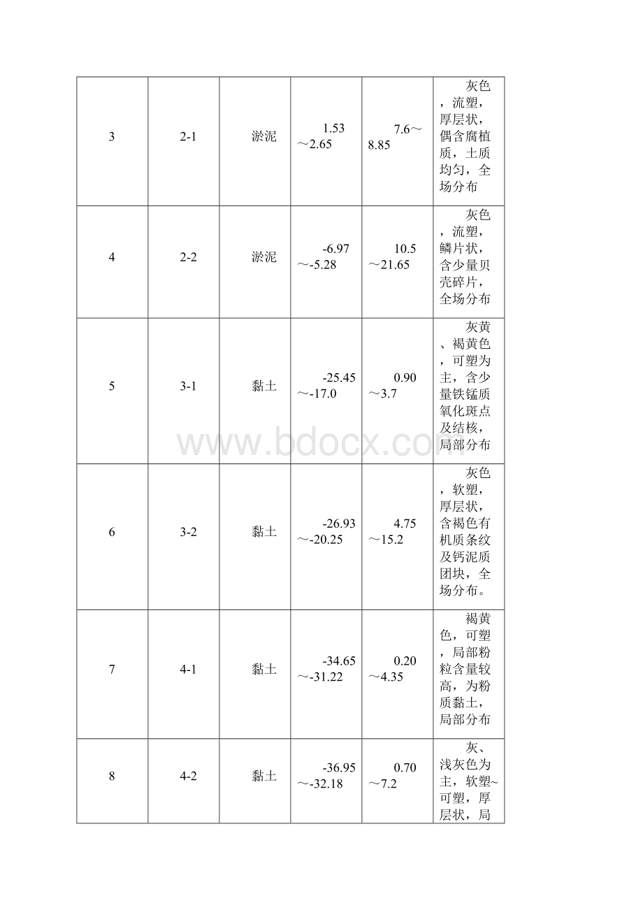 温州市住宅前安置房工程桩基施工方案.docx_第3页