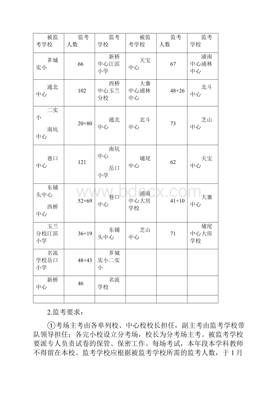 学年第一学期芗城区小学期末质量监测工作安排.docx_第2页