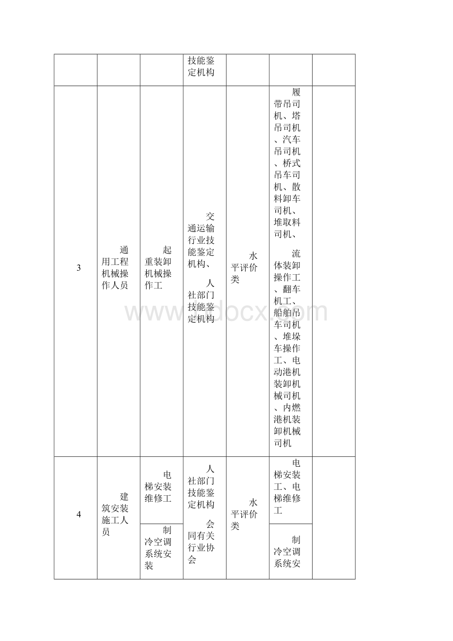 公文重庆职业技能鉴定指导中心.docx_第3页