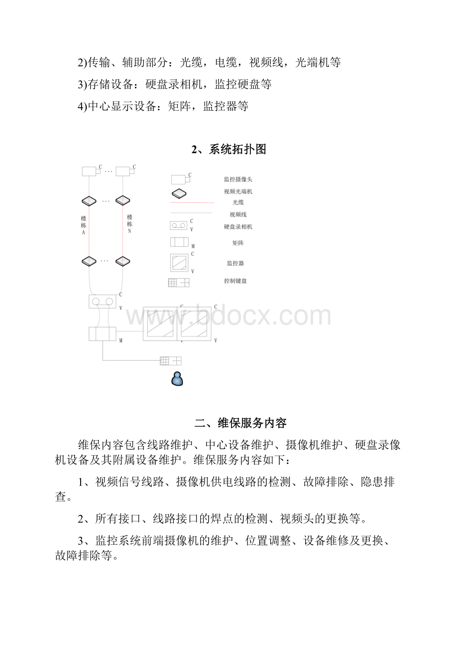 安防视频监控系统维保方案.docx_第2页