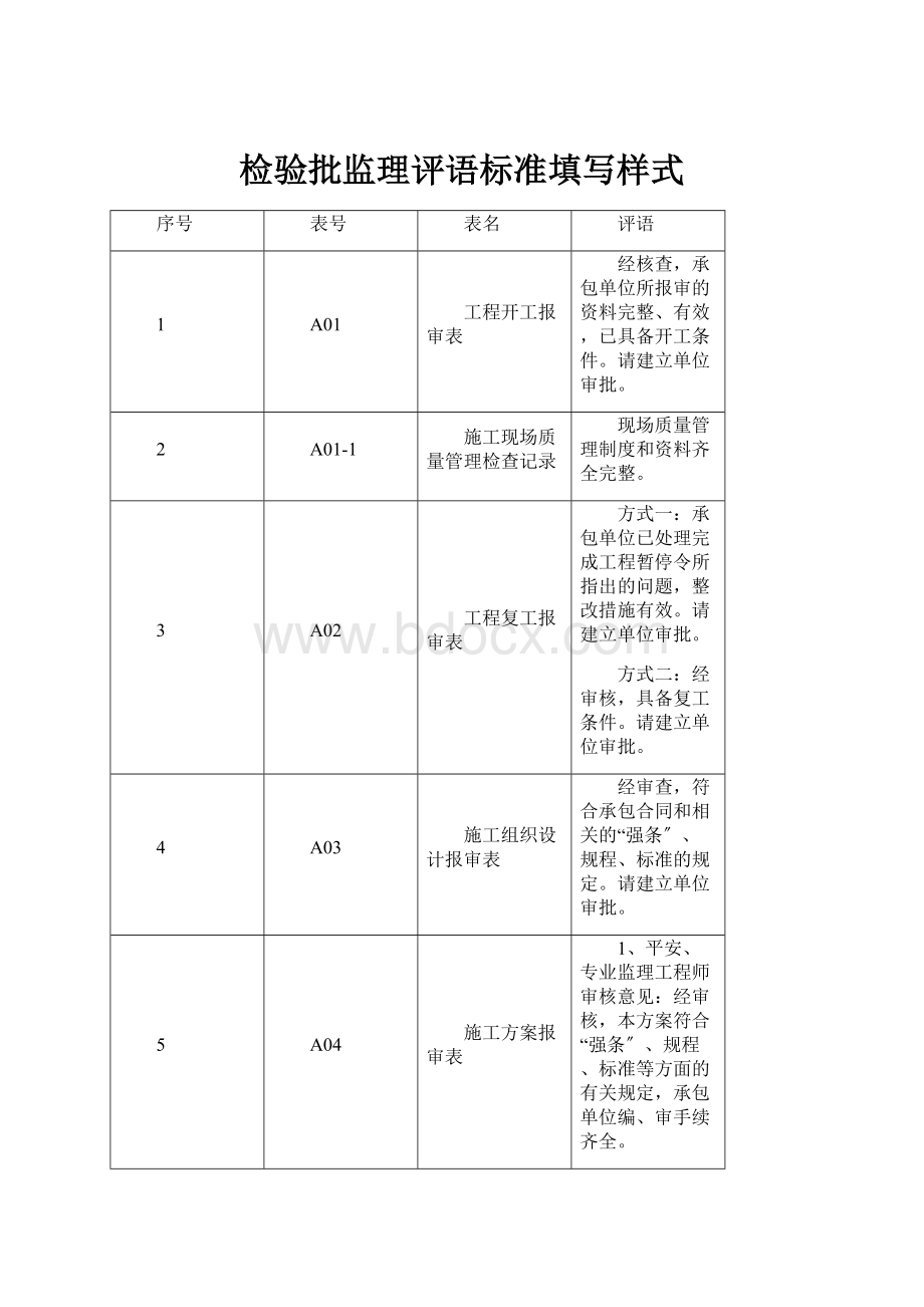 检验批监理评语标准填写样式.docx_第1页