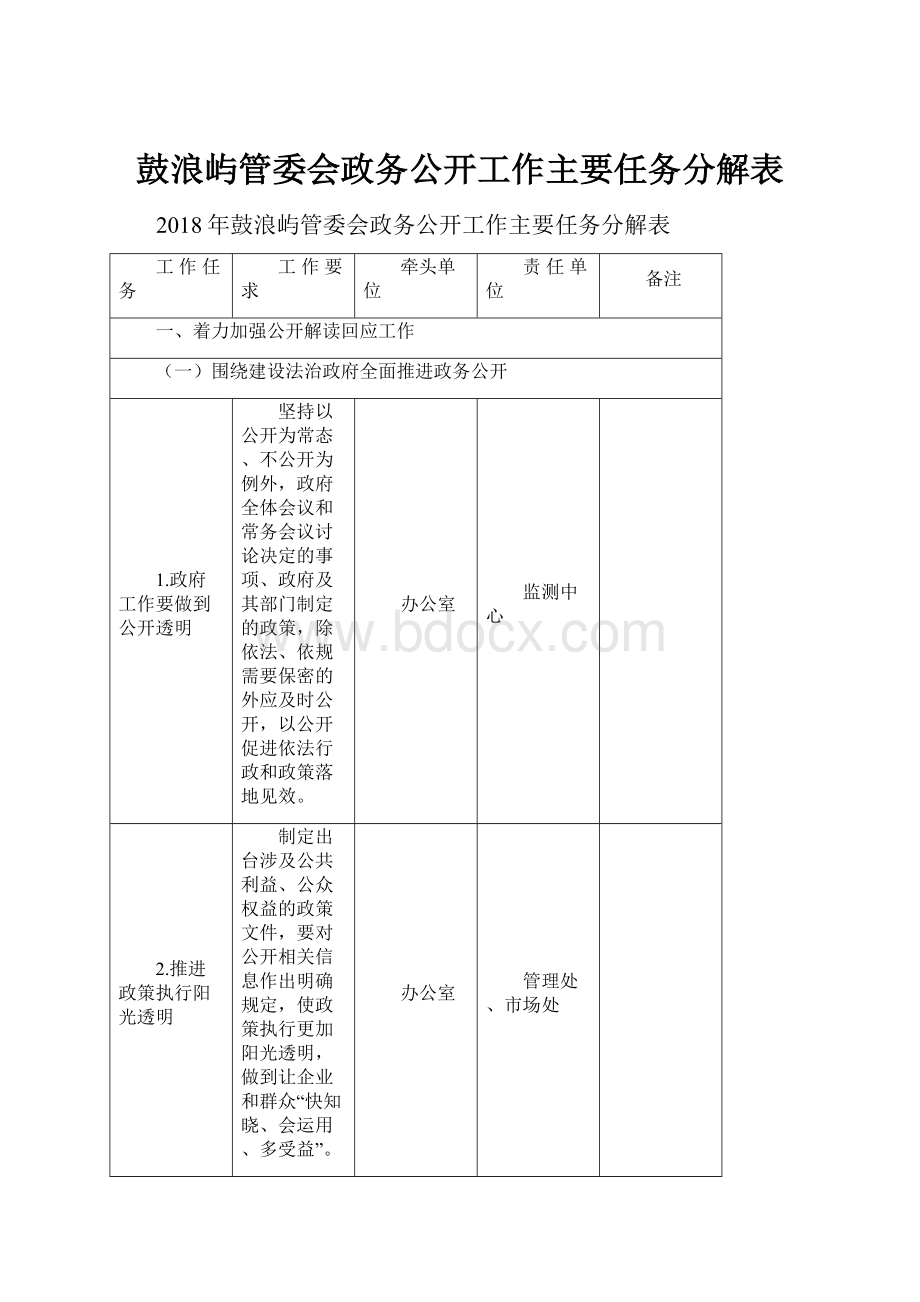 鼓浪屿管委会政务公开工作主要任务分解表.docx