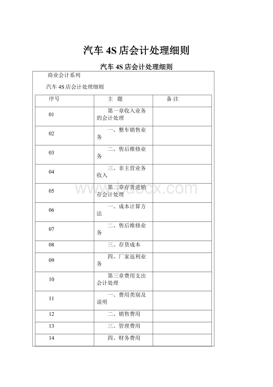 汽车4S店会计处理细则.docx_第1页