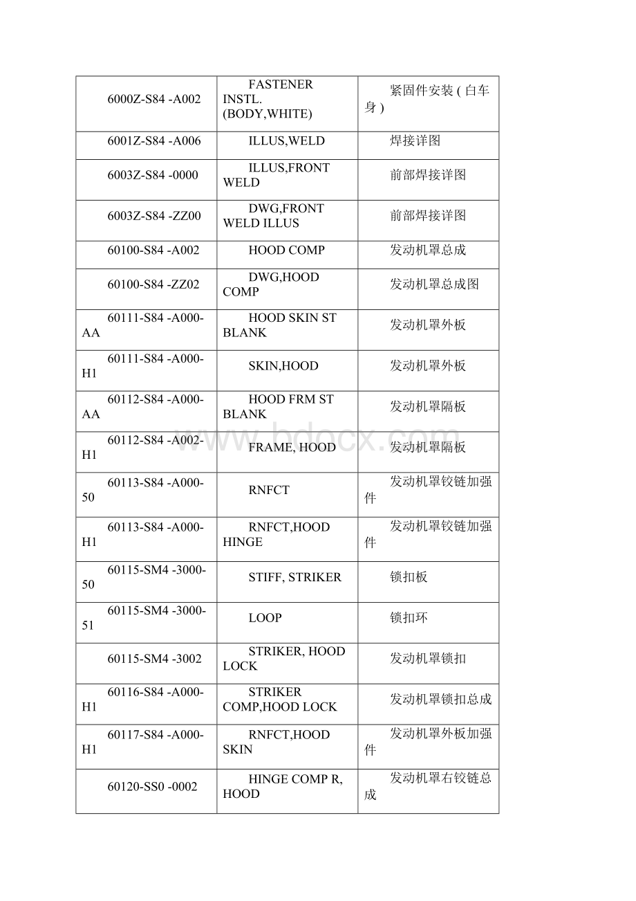 中英文汽车零件对照表.docx_第3页