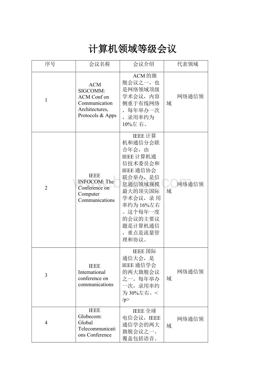 计算机领域等级会议.docx_第1页