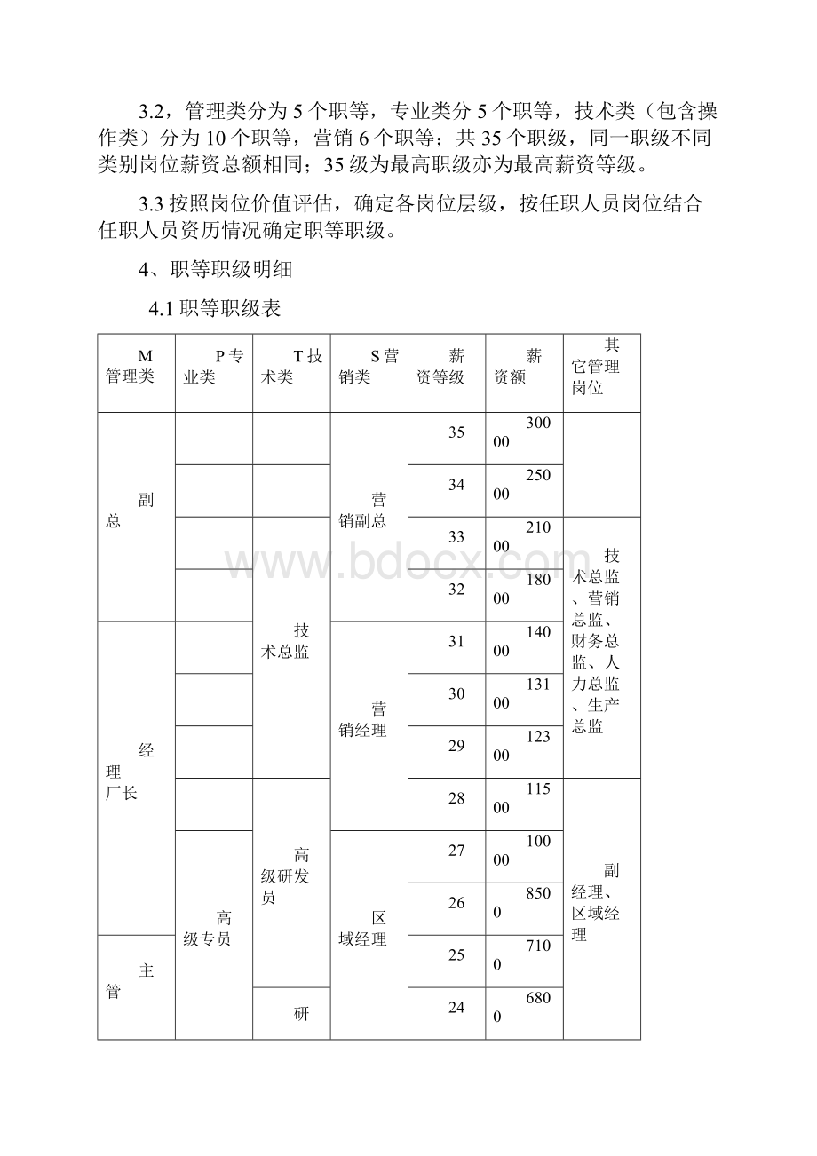 广州地区化工企业薪资制度13页精选文档.docx_第2页