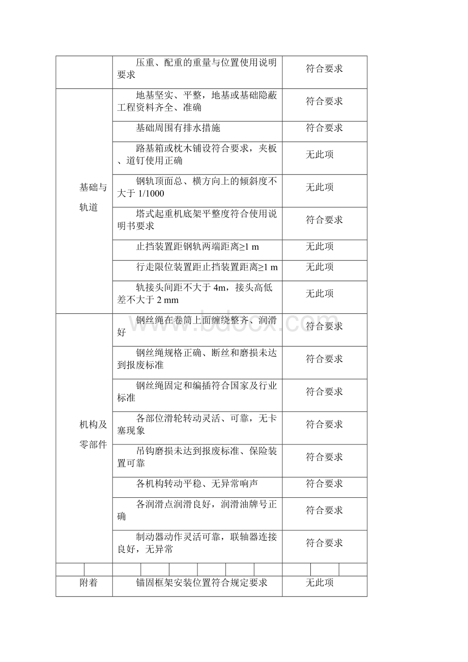 塔式起重机使用登记证办理资料.docx_第3页