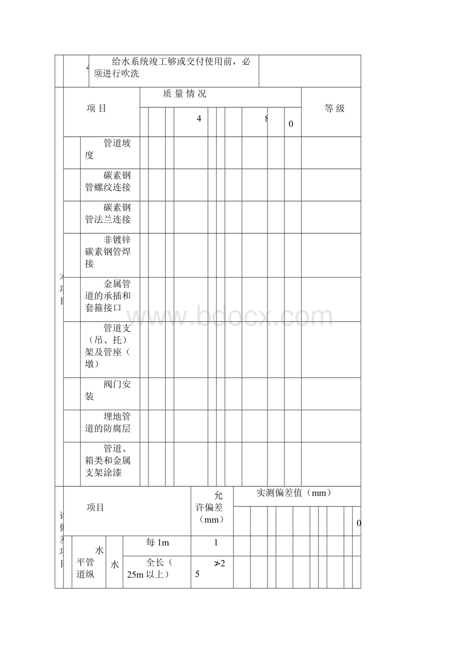 给排水工程分项质量验收记录表doc资料.docx_第2页