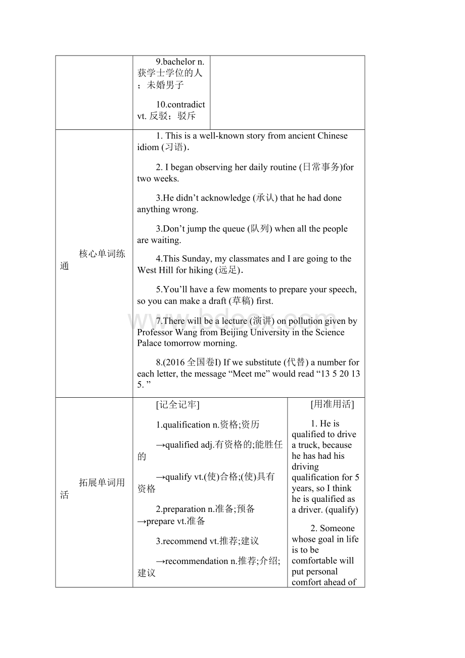 高三英语一轮 人教 选修7 Unit 5 Travelling abroad.docx_第2页