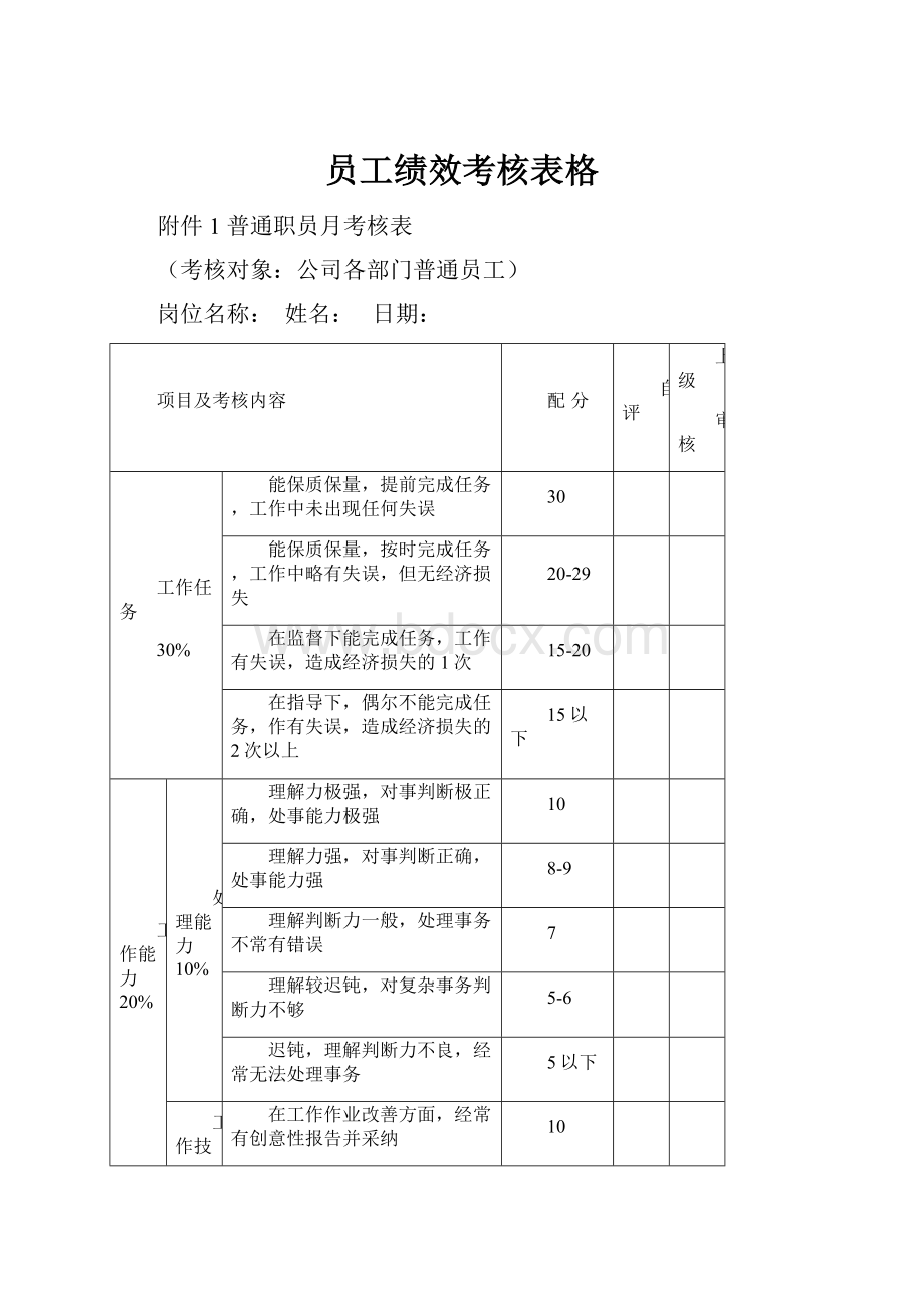 员工绩效考核表格.docx_第1页