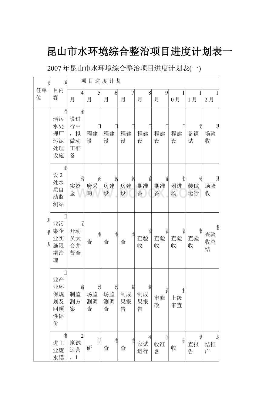 昆山市水环境综合整治项目进度计划表一.docx_第1页