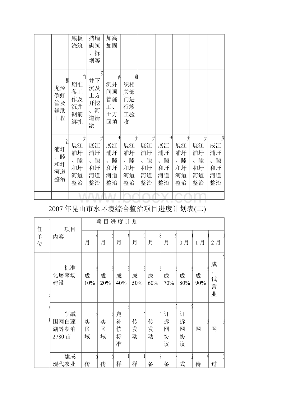 昆山市水环境综合整治项目进度计划表一.docx_第3页