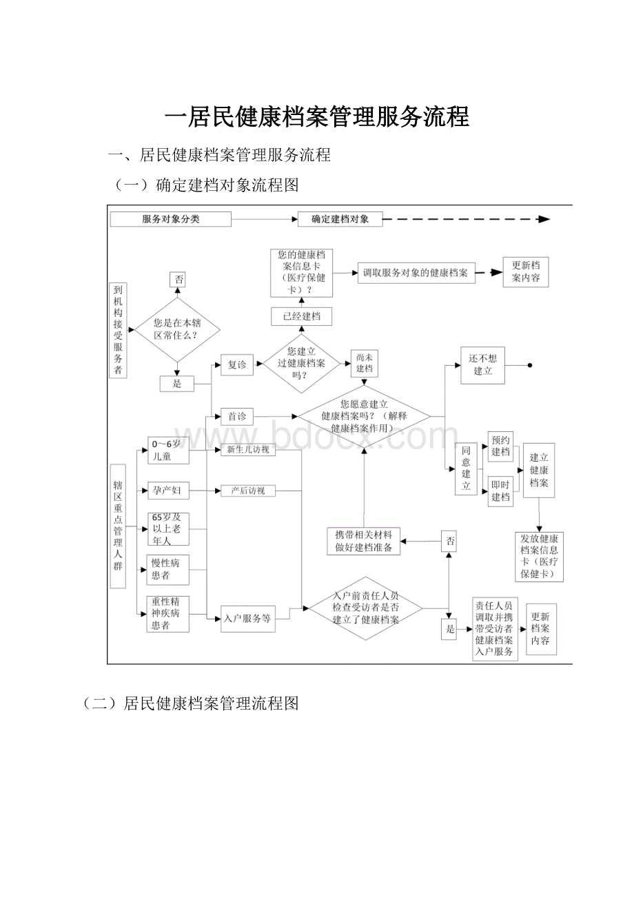 一居民健康档案管理服务流程.docx