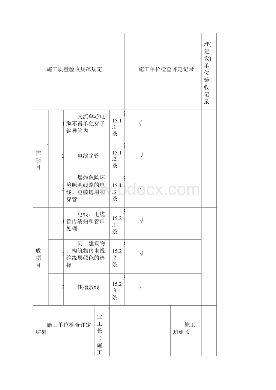 电线电缆穿管和线槽敷线检验批doc.docx_第2页