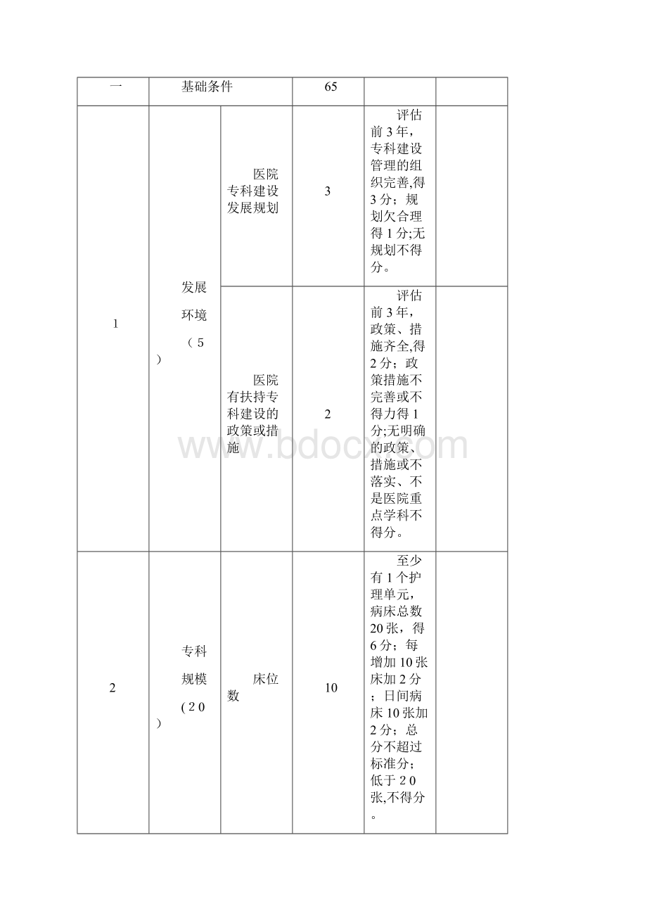 运动医学科国家临床重点专科建设项目评分标准docx.docx_第2页