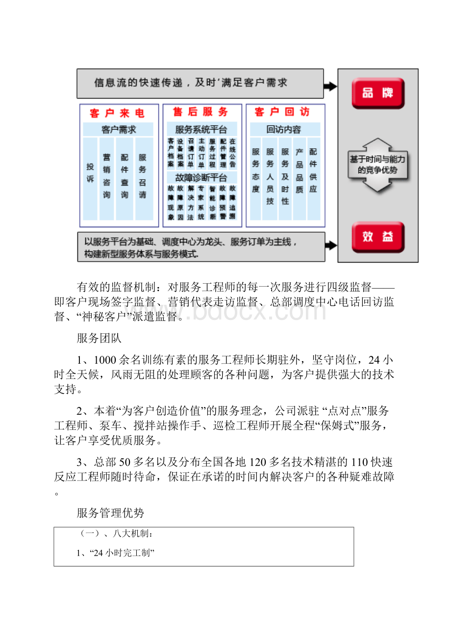 精品三一重工的模式.docx_第2页