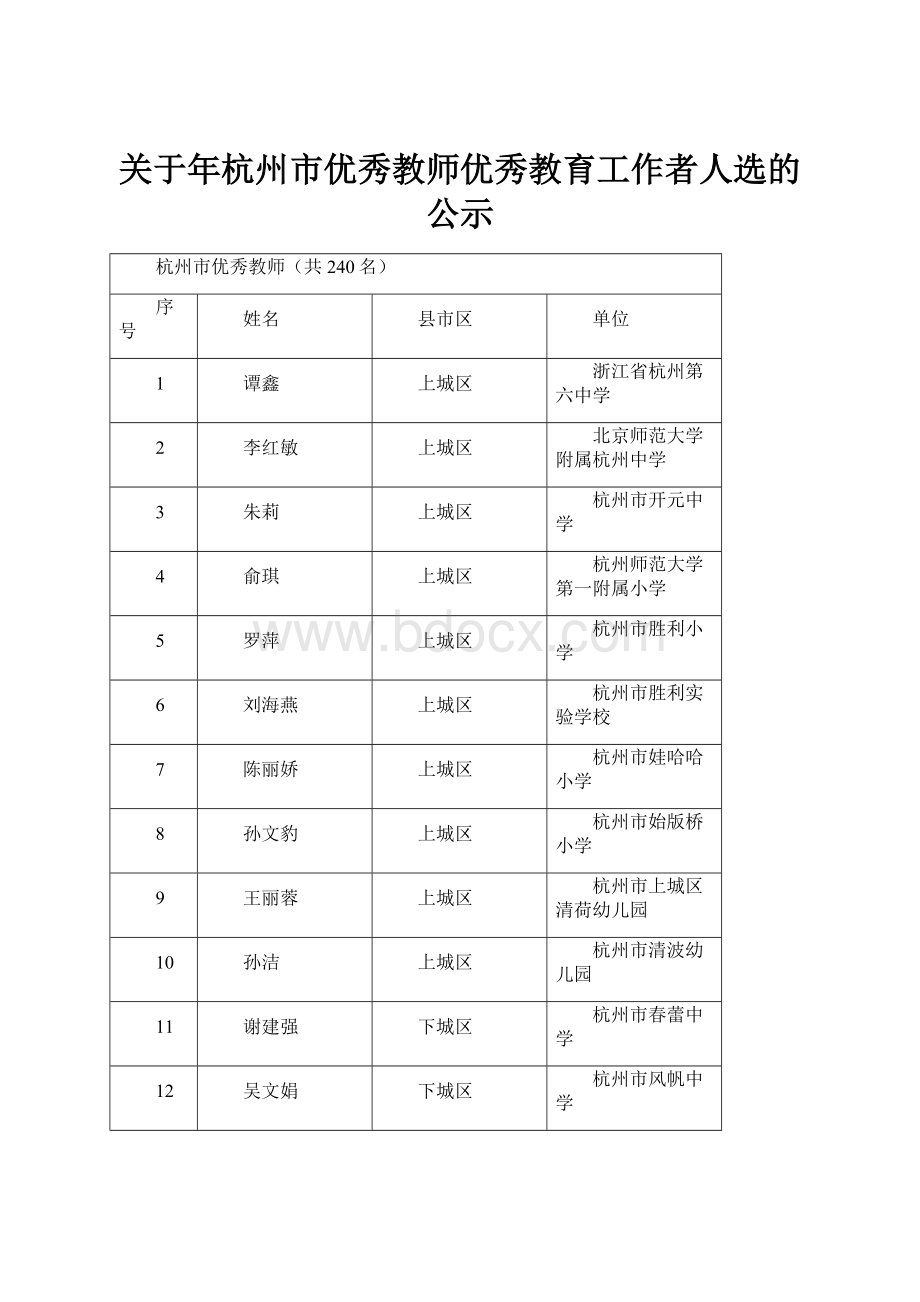 关于年杭州市优秀教师优秀教育工作者人选的公示.docx