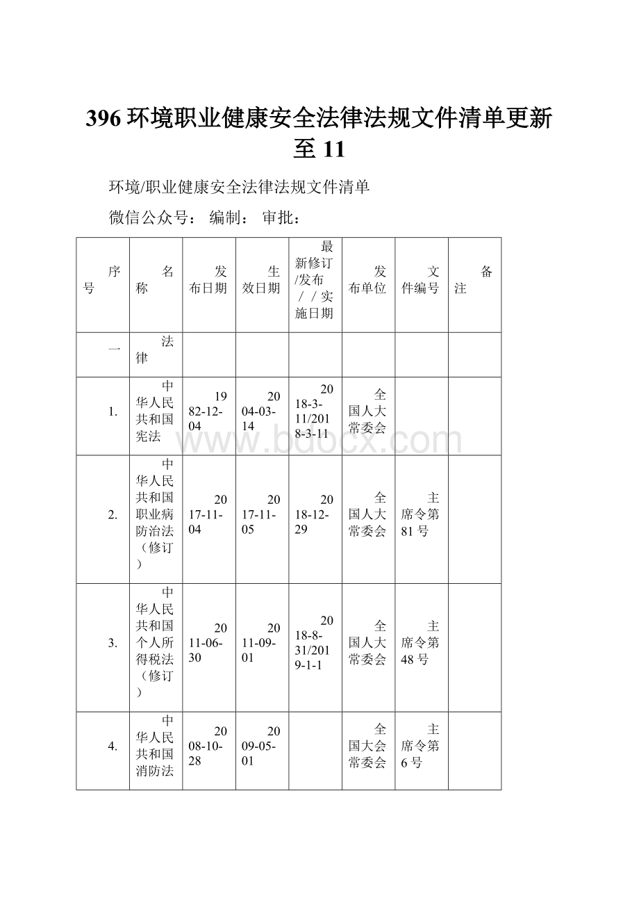 396环境职业健康安全法律法规文件清单更新至11.docx