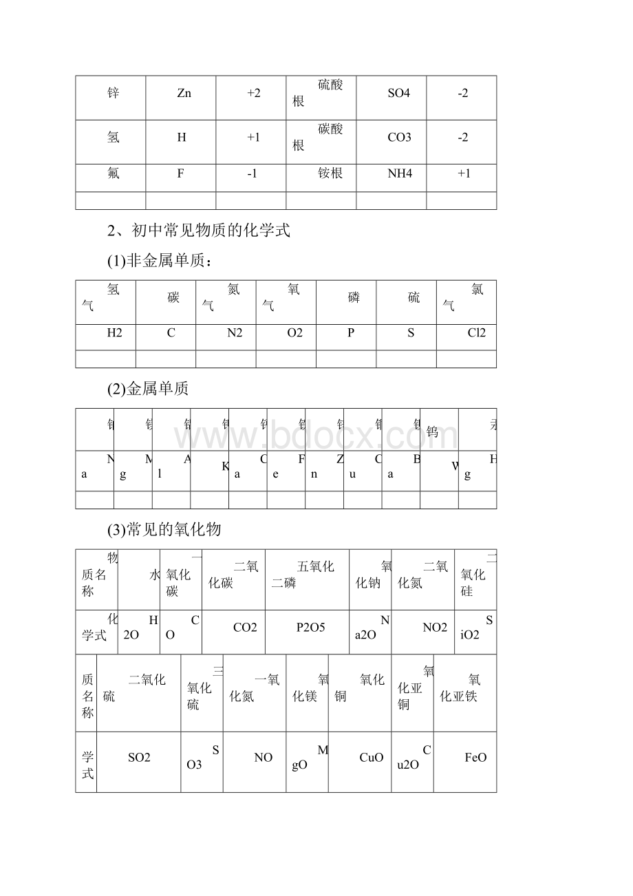 中考必背化学知识点总结归纳.docx_第2页