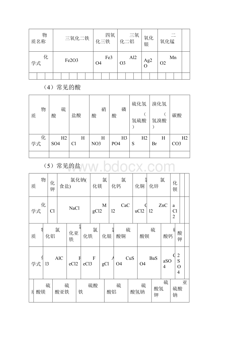 中考必背化学知识点总结归纳.docx_第3页