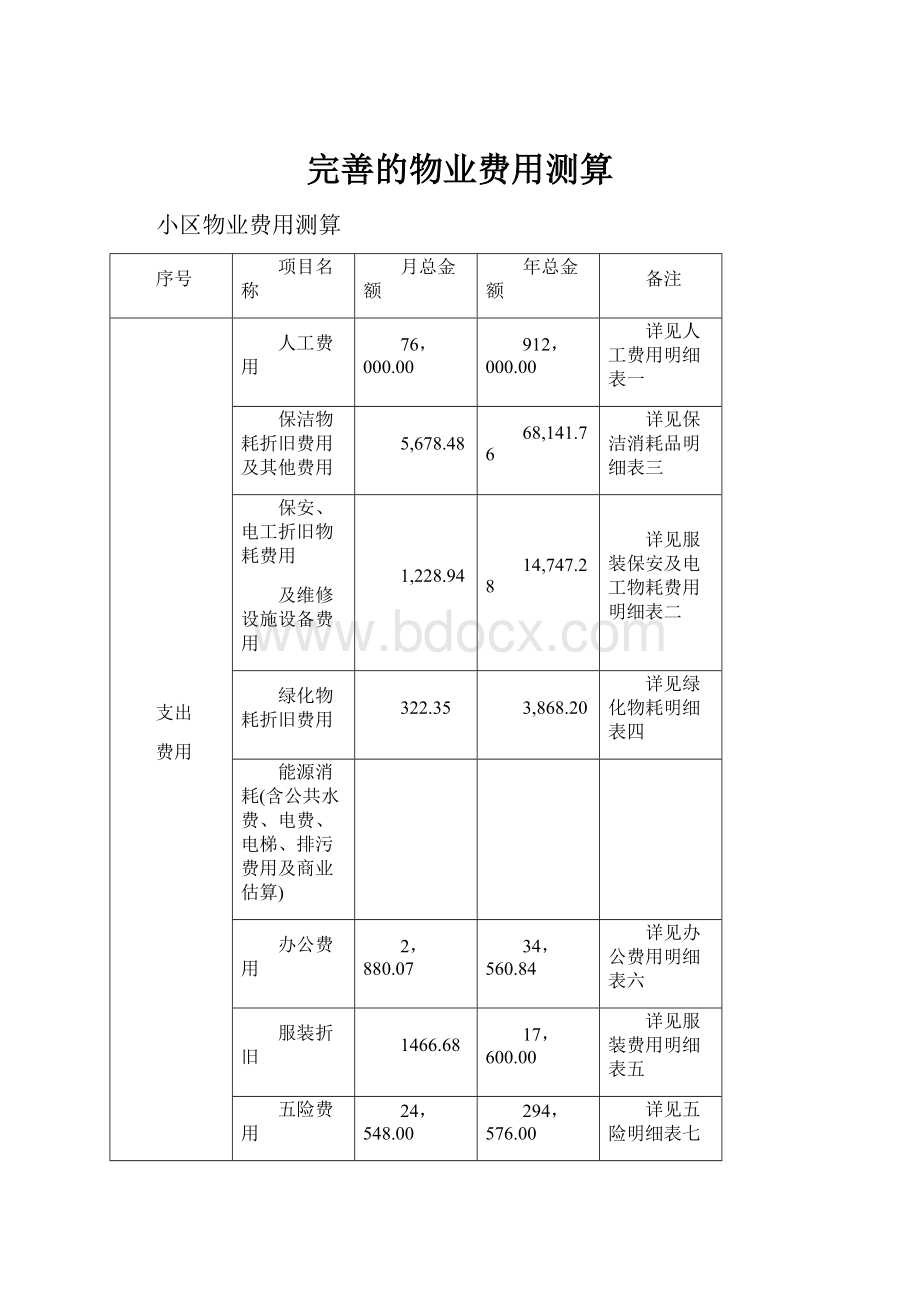 完善的物业费用测算.docx_第1页