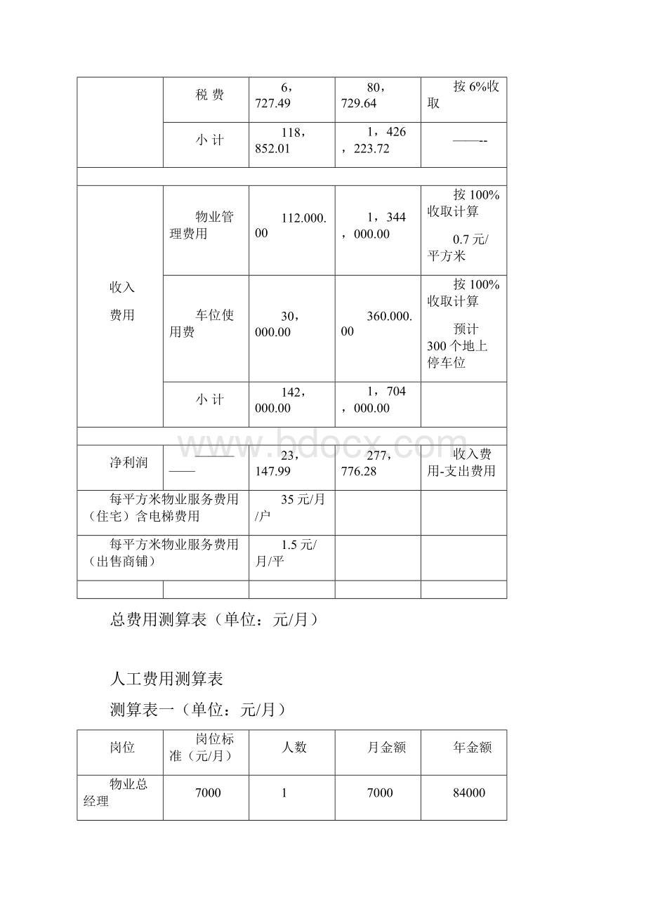 完善的物业费用测算.docx_第2页