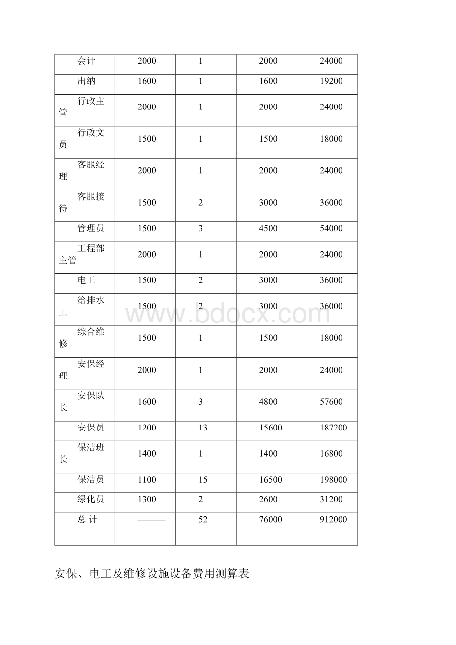 完善的物业费用测算.docx_第3页