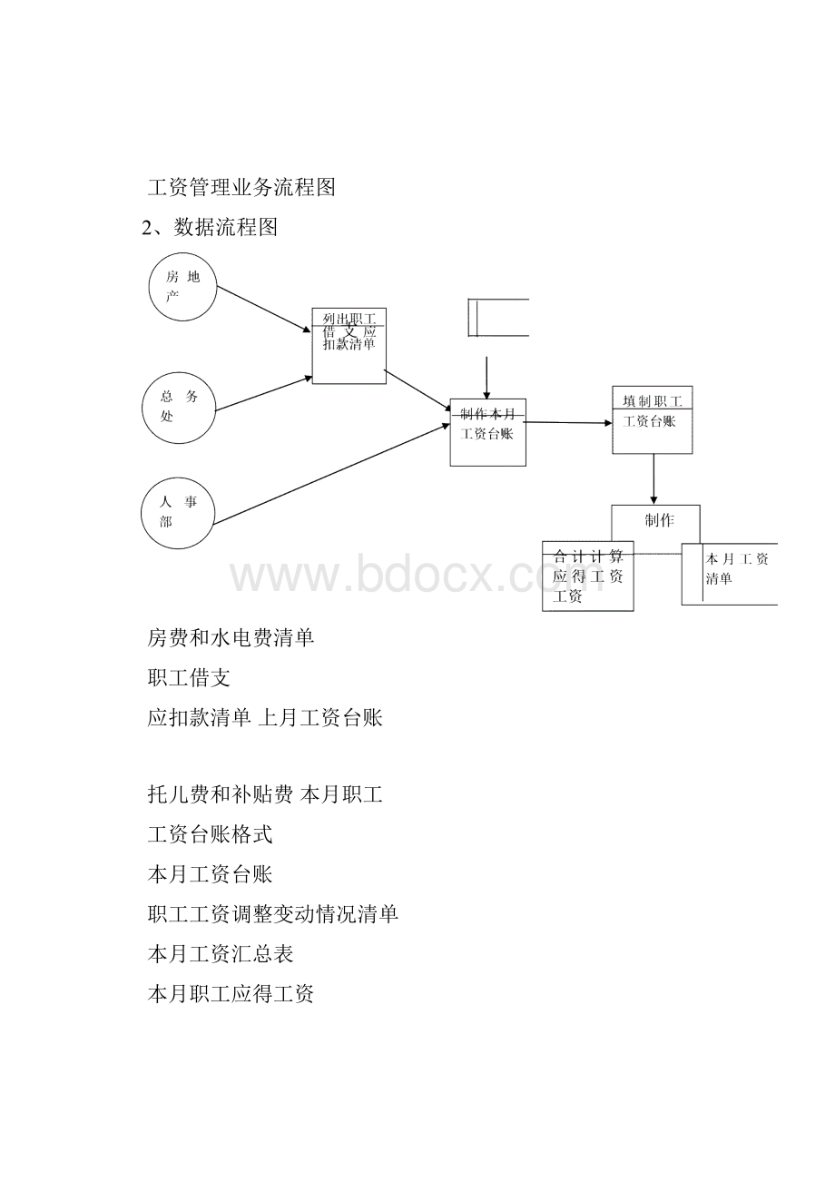 张建萍某大学工资管理信息系统实验报告.docx_第3页