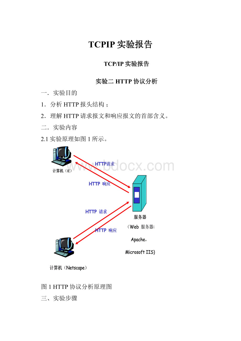 TCPIP实验报告.docx