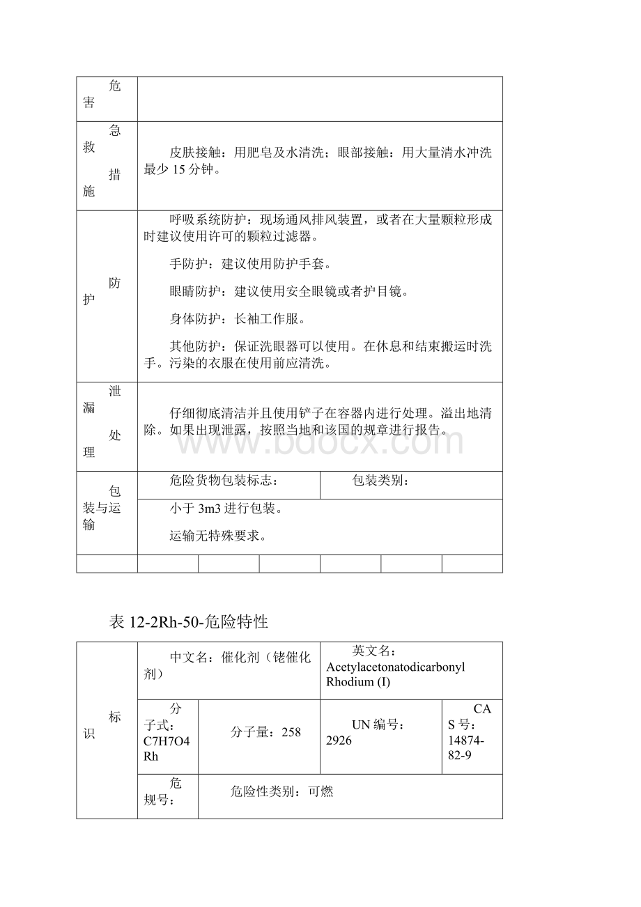 催化剂危险特性表完整.docx_第3页