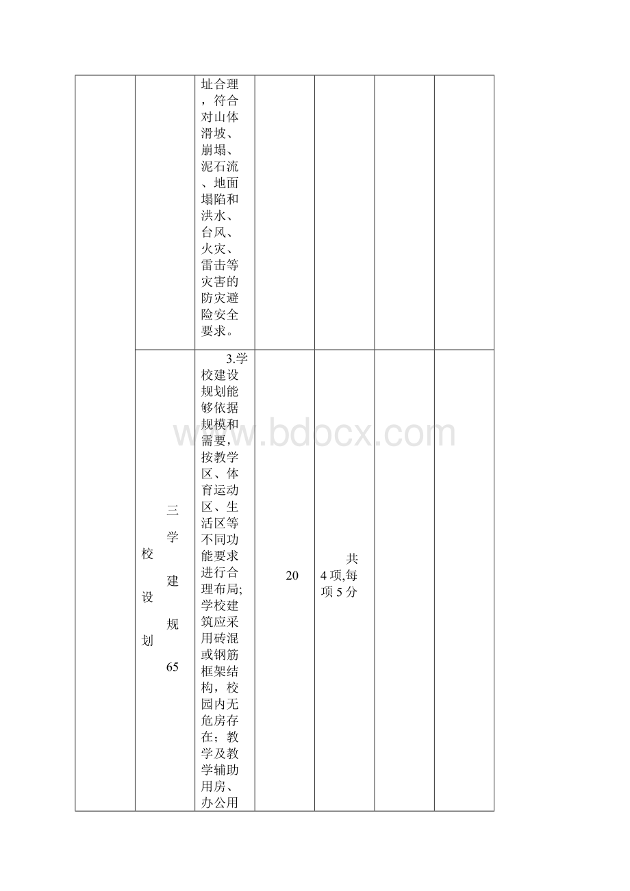 渭南市中等职业学校标准化建设提升工程三年行动计划评定标准 doc.docx_第2页