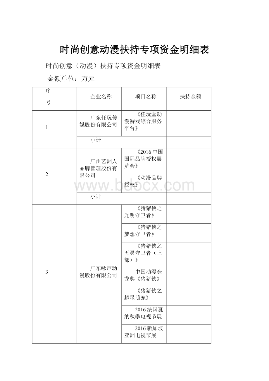 时尚创意动漫扶持专项资金明细表.docx_第1页