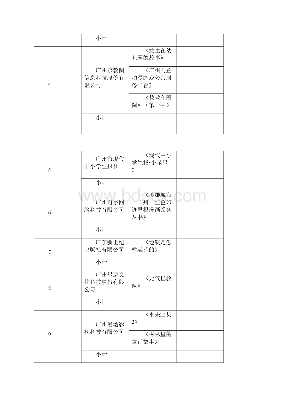 时尚创意动漫扶持专项资金明细表.docx_第2页