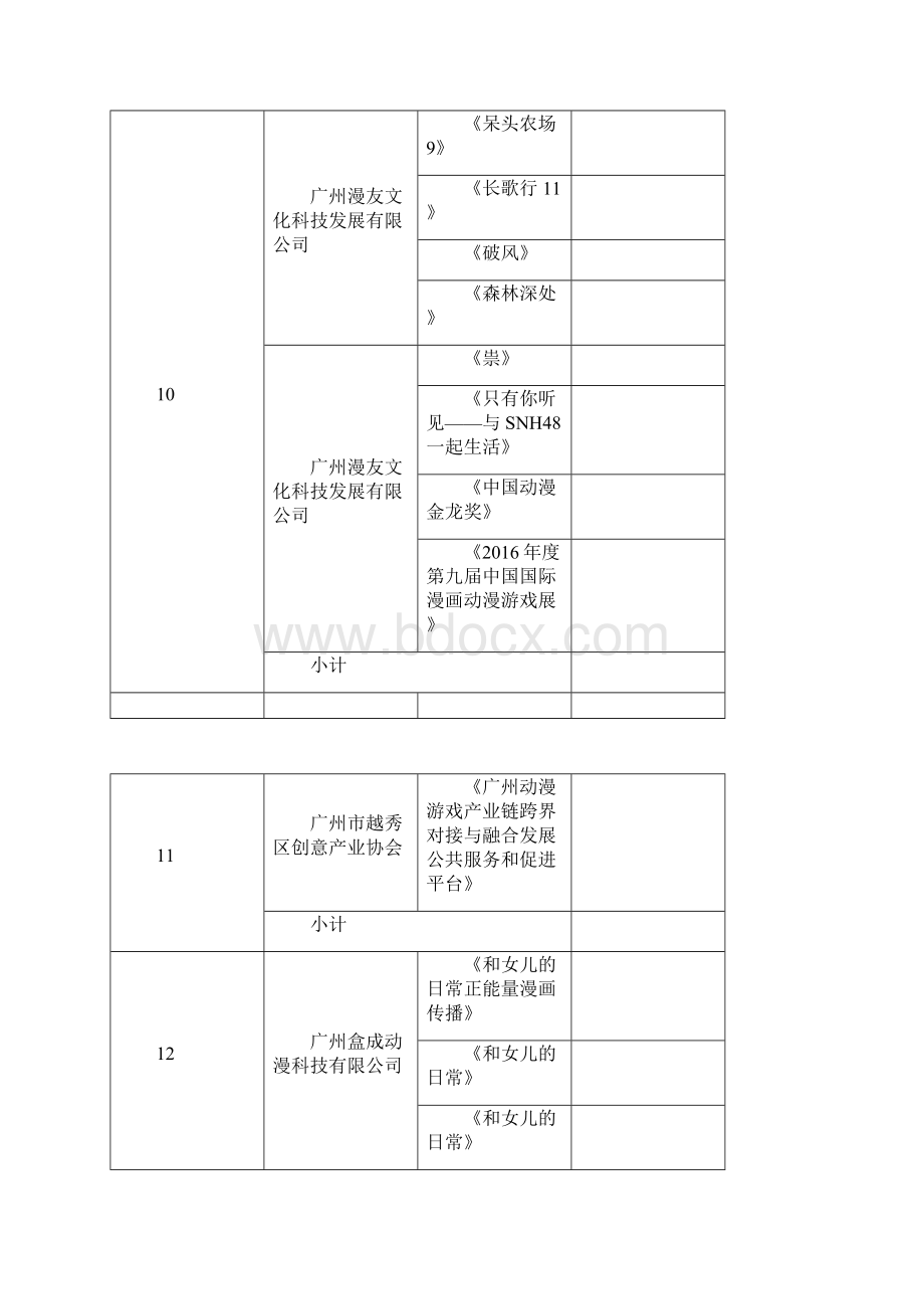 时尚创意动漫扶持专项资金明细表.docx_第3页