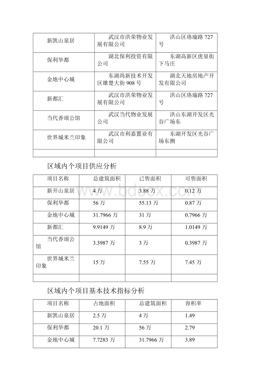 房地产市场项目开发策划书.docx_第3页