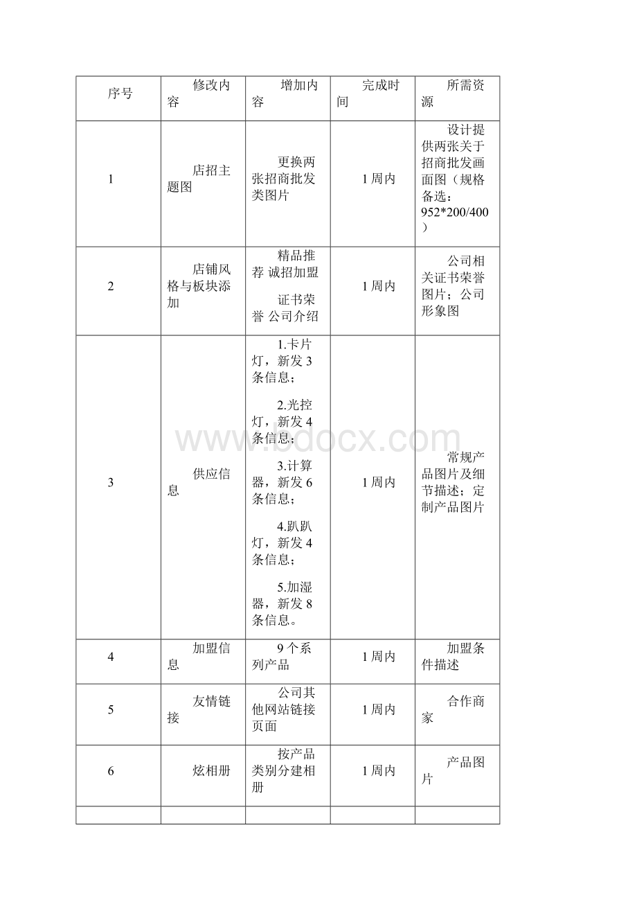 诚信通运营方案.docx_第3页