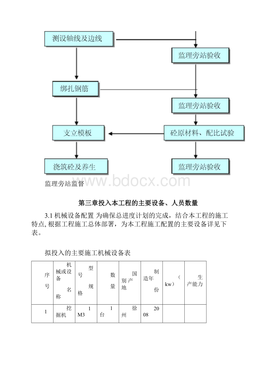 防尘网施工方案.docx_第3页