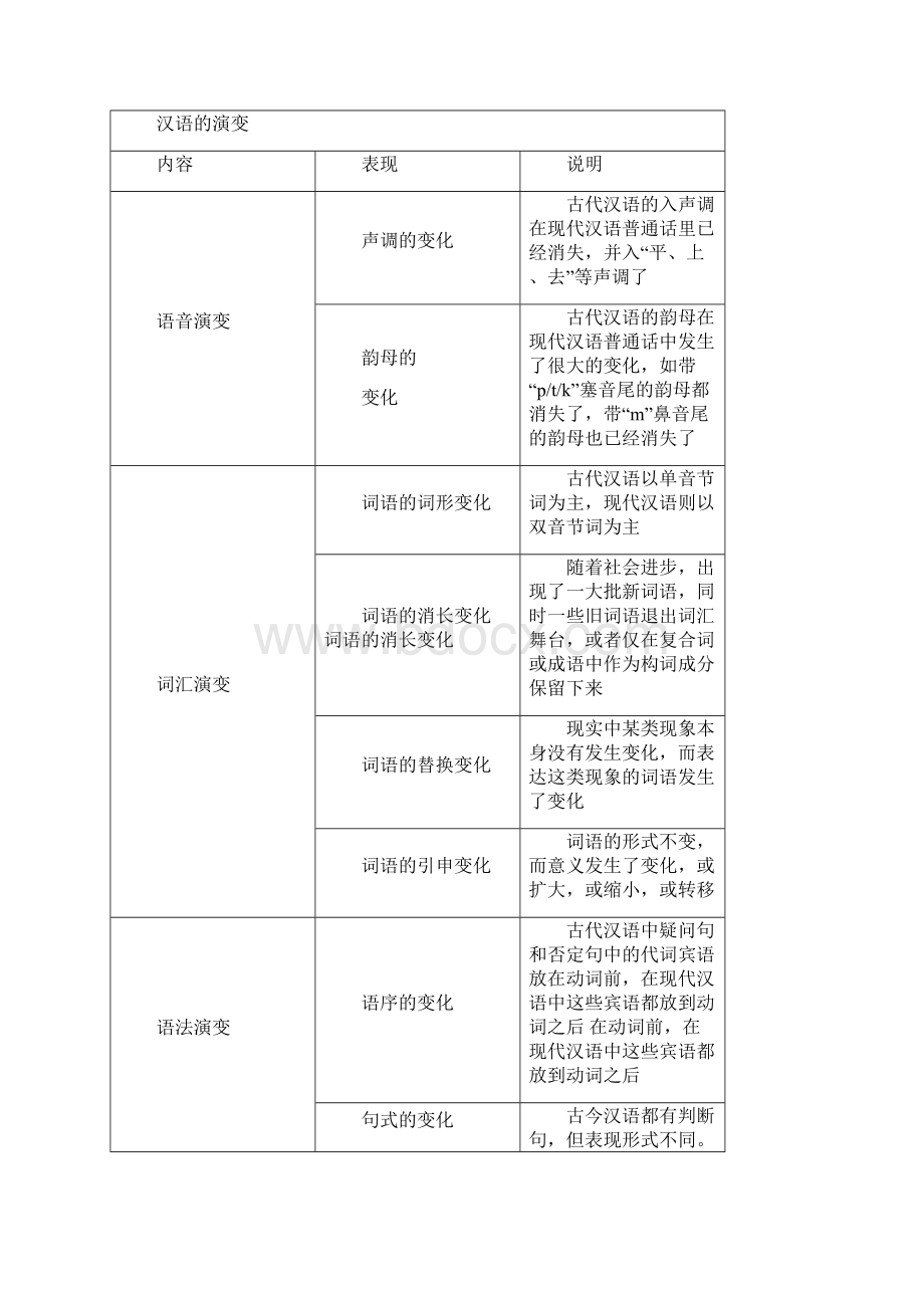 高中语文第一课走进汉语的世界第二节古今言殊汉语的昨天和今天教师用书《语言文字应用》.docx_第2页